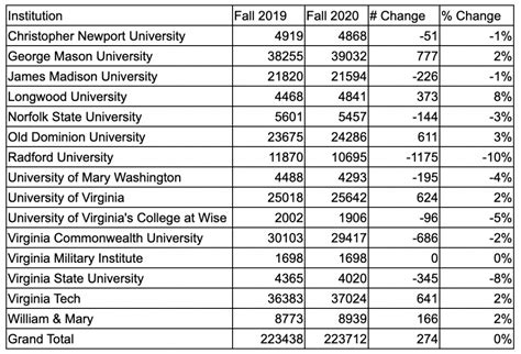 public colleges in virginia|4 year colleges in virginia.